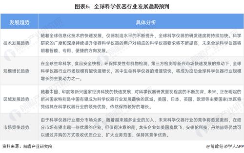 2023年全球科學(xué)儀器行業(yè)市場現(xiàn)狀及發(fā)展趨勢分析 北美領(lǐng)跑，技術(shù)創(chuàng)新重塑格局